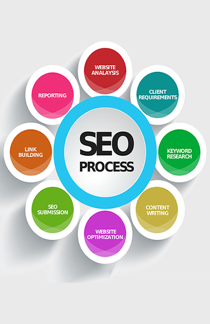 Posicionamiento Web SEO-SEM